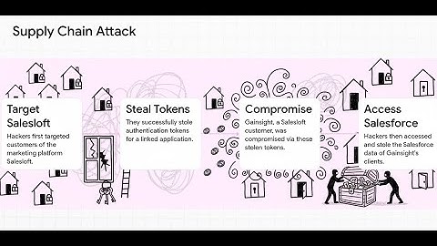 Google has confirmed The 200 Company Hack