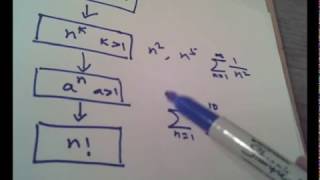 Intuitive way to determine convergence or divergence of Series #1