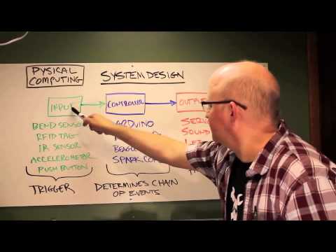 Diy Animatronics Episode 1 System Design You Diy Animatronics Episode 1 System Design