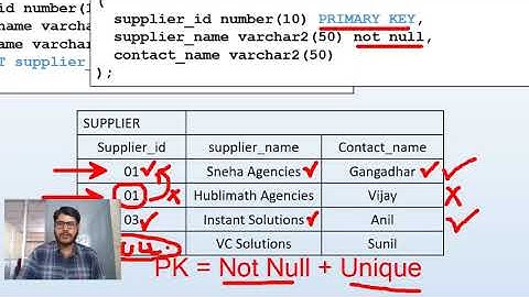 Primary key constraint in oracle