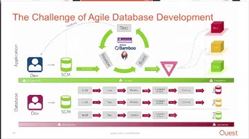 DevOps for DBAs and Developers - OTW2018