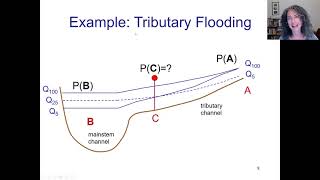 coincident frequency 1