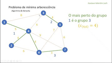 Algoritmo de Boruvka - Passo zero para a implementação computacional -  um exemplo numérico