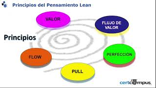 Pensamiento Lean en SCRUM