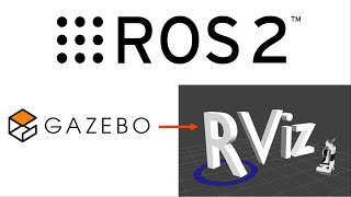 ROS2 Iron | Gazebo Harmonic