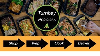 4 successful steps to the meal prep business model