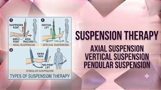 Suspension Therapy In Exercise Therapy Axial, Vertical Pendular