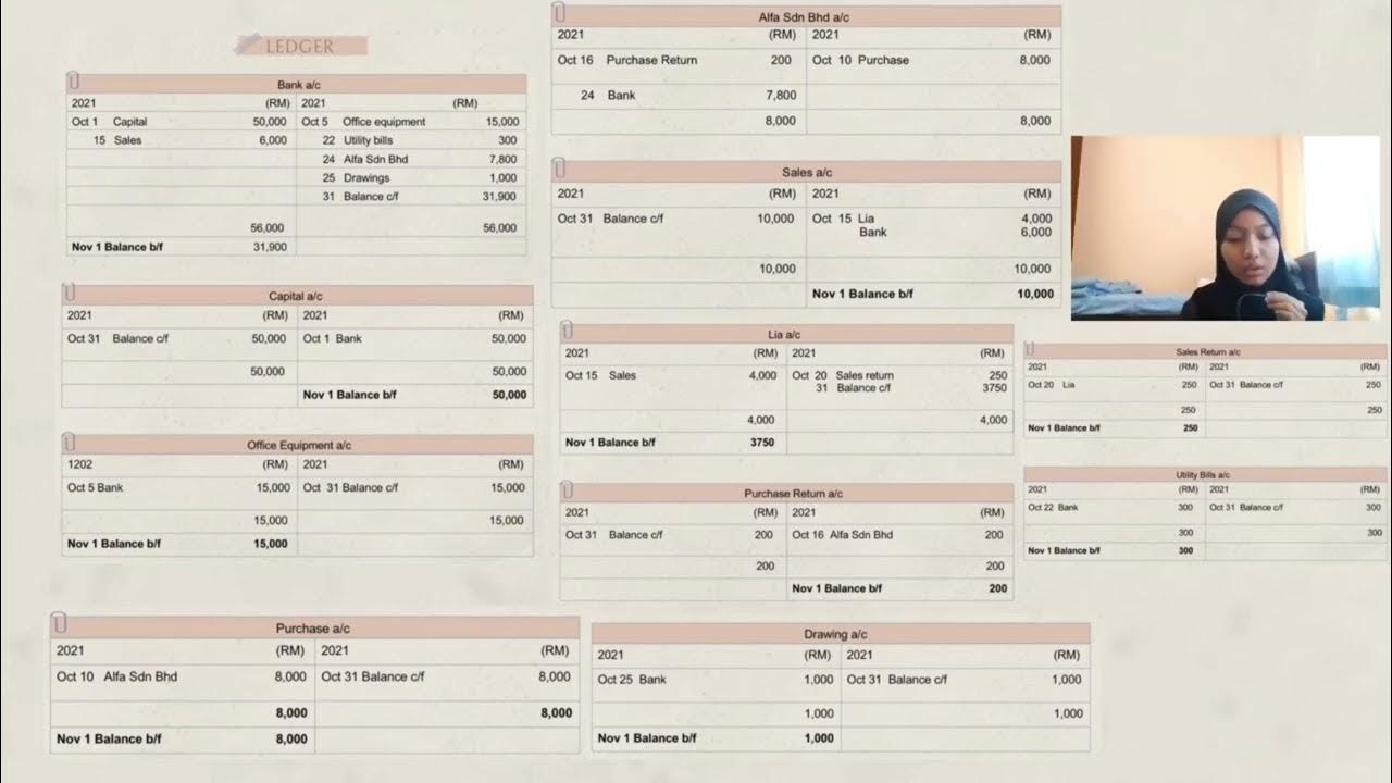 Penerangan Tentang Journal Entries , Ledgers Dan Trial Balance. YouTube