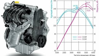 Гранта, капитальный ремонт 11182 мотора