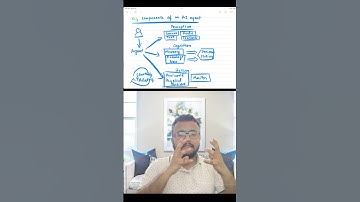 "Unlocking the Future: Key Components of AI Agents You NEED to Know!"