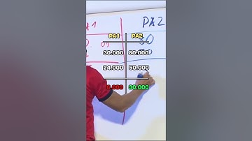 Cách bán hàng để tăng doanh thu, lợi nhuận | Phạm Thành Long