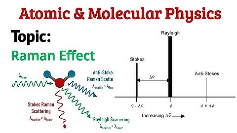 Lecture 62 : Raman Effect | B.Sc & M.Sc Physics | CSIR | JEST | TIFR | IIT-JAM | GATE | Geoscientist