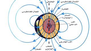 المغناطيسية القديمة كما لم ترها من قبل | جيولوجيا 3ث || مصطفي الخواص