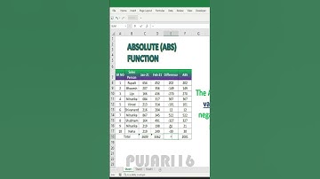 Abs(absolute) function tricks excel #shorts
