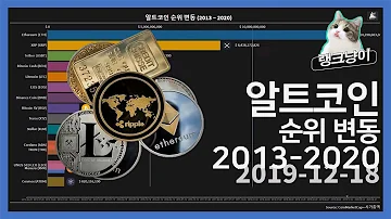 알트코인 시가총액 순위 TOP15 2013년 2020년 Top15 AltCoin Marketcap 2013 2020