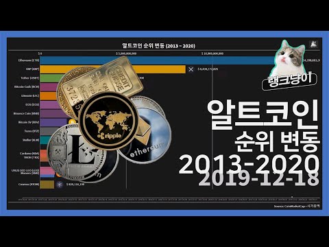 알트코인 시가총액 순위 TOP15 2013년 2020년 Top15 AltCoin Marketcap 2013 2020 