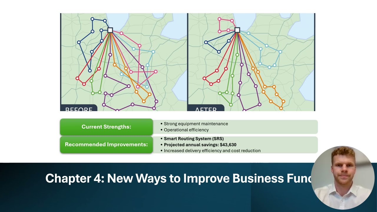 MGT 621 Eco Green Report