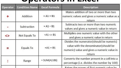 9th HP Board computer science (MS Excel arithmetic operator)||Formulas in ms Excel  UNIT-4 PART-4