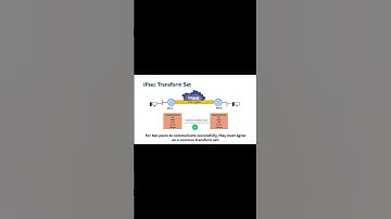 IPsec concepts - transform set #shorts #ccna #networksecurity #ipsec #onlinetraining