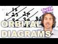 Mastering Orbital Diagrams and Electron Configuration Principles