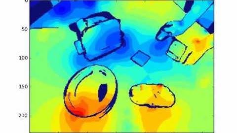 Interpolation (Spring-Mass model) for all objects
