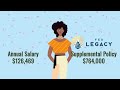 How FEGLI Relates to Your TSP and Federal Retirement Planning.