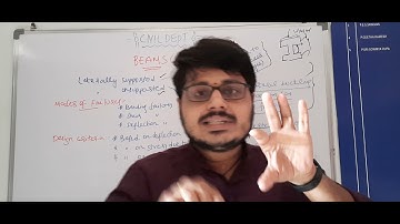 III B.TECH-II SEM-R16-DDRCS-BEAMS INTRODUCTION