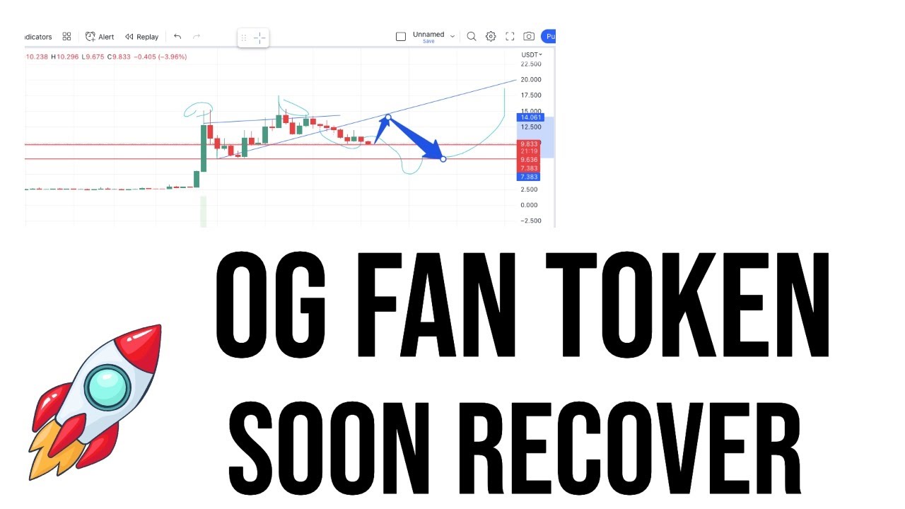 OG COIN | OG Fan Token price prediction & Analysis | Market Update