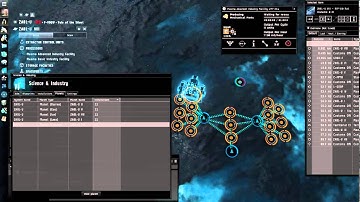 EVE Planet Interaction Guide: Part 2