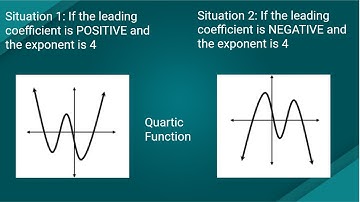 Determine the end behavior of the graph of a polynomial function using leading coefficient test