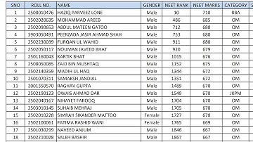 JKBOPEE RELEASES PROVISIONAL MERIT LIST 😍 DOWNLOAD NOW ✅