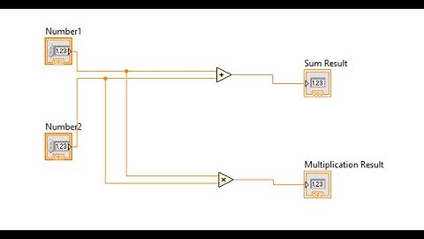 LABVIEW for beginners: Introduction/ Addition/Multiplication