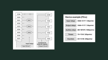 PLC Training 8 - PLC Wiring and Basics of Number Systems in PLC