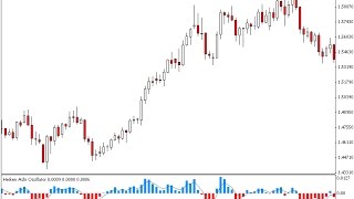 Heiken Ashi Oscillator – indicator for MetaTrader 4
