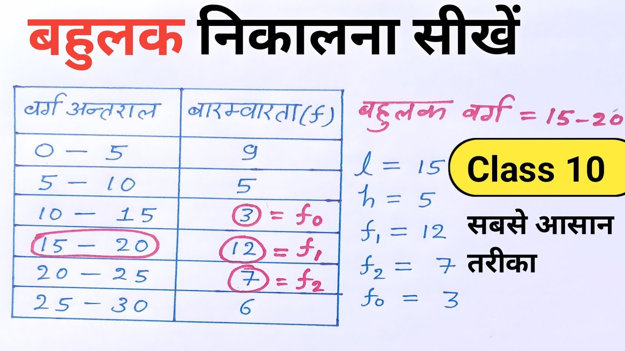 बहुलक कैसे ज्ञात करते हैं | bahulak kaise nikalte hain | bahulak kaise ...
