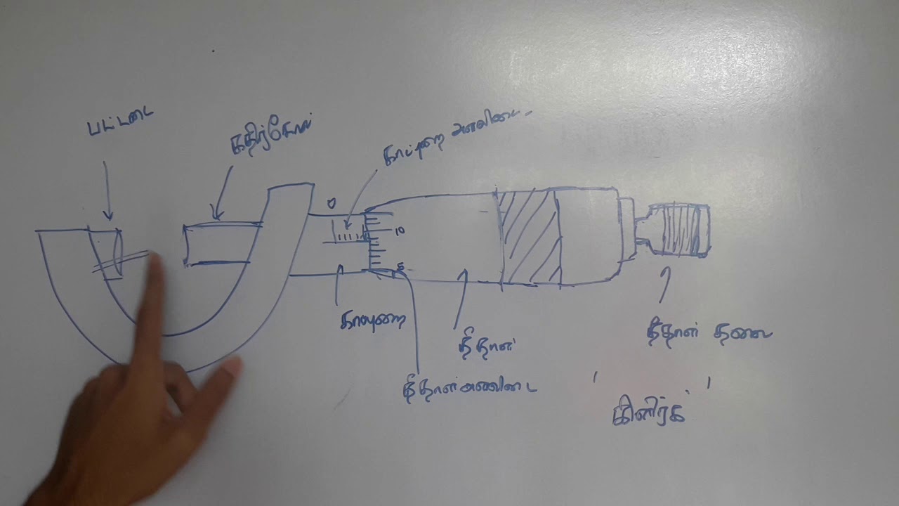Sri Lanka GCE A/L Physics Experiment 2 Theory | Usage of the Screwgauge  in Tamil