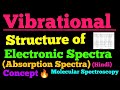 vibrational structure of electronic spectra (absorption)