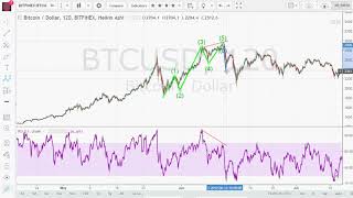 Индикатор #силы тренда #RSI #Relative #Strength = #биржа трейдинг торговля Индикатор #силы тренда #RSI #Relative #Strength = #биржа трейдинг торговля