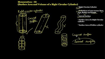 Introduction: Chapter 22 Surface Area and Volume of a Right Circular Cylinder RD Sharma Class 8 Math