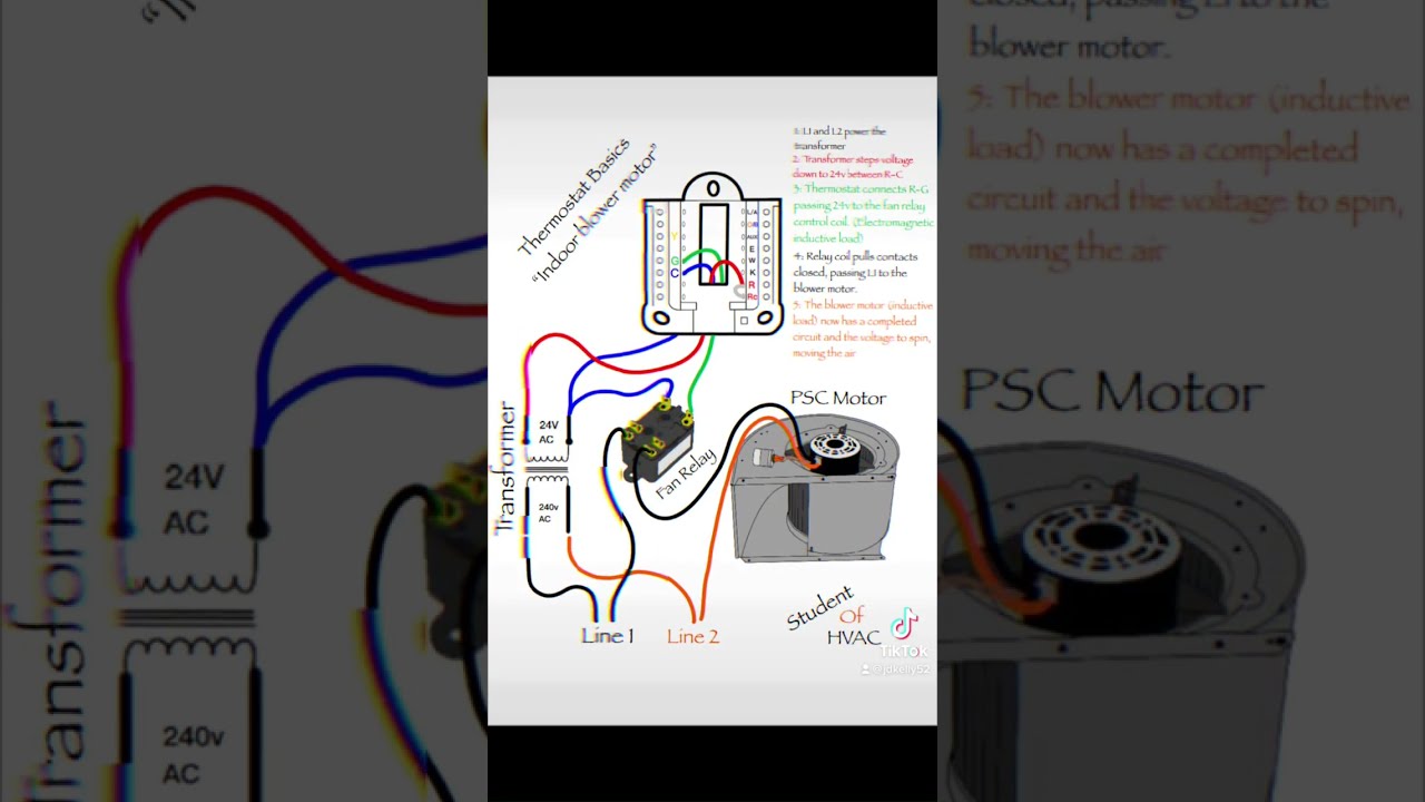 HVAC Thermostat Wiring Basics