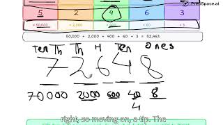 11 Plus Math: Understanding Place Value Step by Step