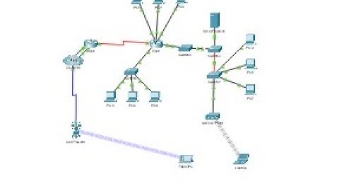 4.7.1 Packet Tracer - Connect the Physical Layer @joy77772