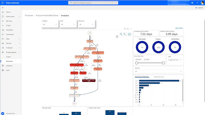 How to analyze imported log files in process mining