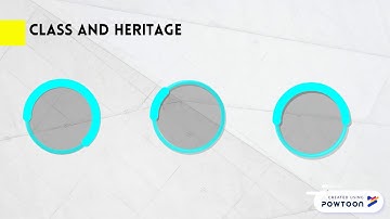 MIS CHAPTER 13 : BUILDING INFORMATION SYSTEMS