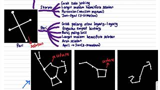 SAINS UPSR T6 - Unit 11 Buruj