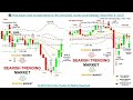 📚 Price Action: How to trade based on HH2 and ENG6, by Key Level Strengt...