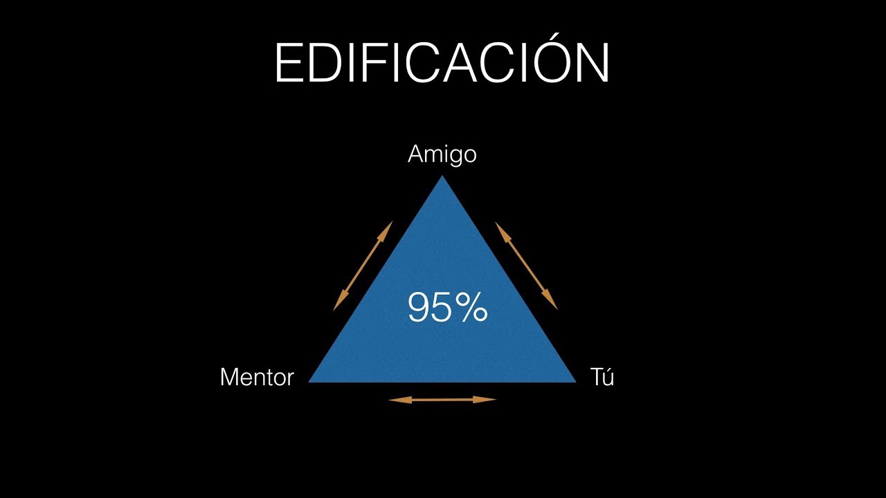 ¿Qué es EDIFICACIÓN? actualizado video editing software free