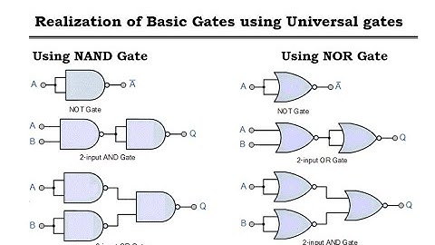 Exp-1 Realization of Basic Gates Using Universal gates
