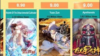 Top 40 Highest Rated Manhua (China Comics)