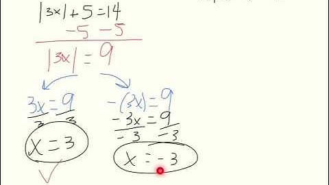 Unit 2 Solving Absolute Value Equations